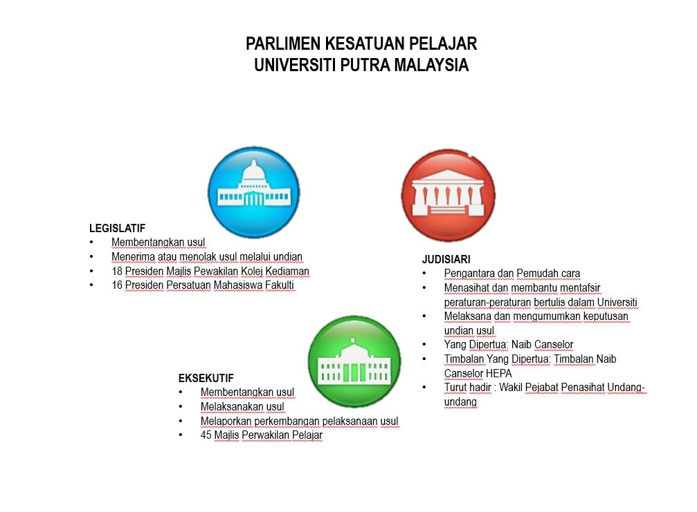 Senarai parlimen malaysia